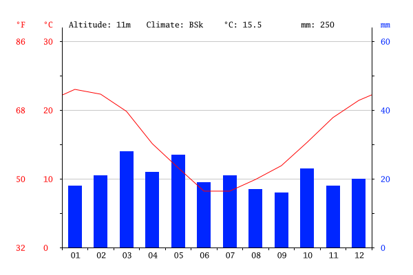 climate-graph